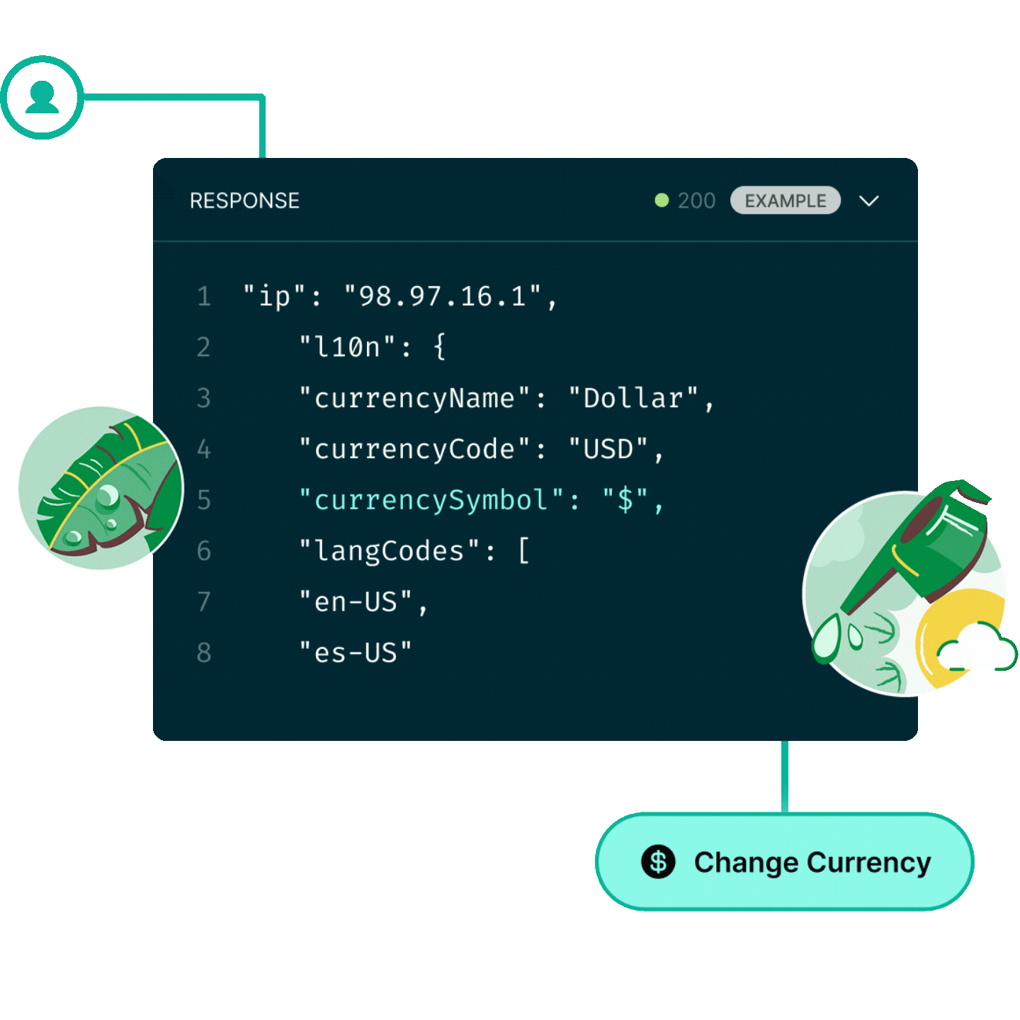 Fastah IP geolocation data flowing into an API response
